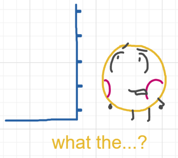 A panel from What's The Point, episode five of the Board Boards object show by Furretwalk/WalkingFurret.